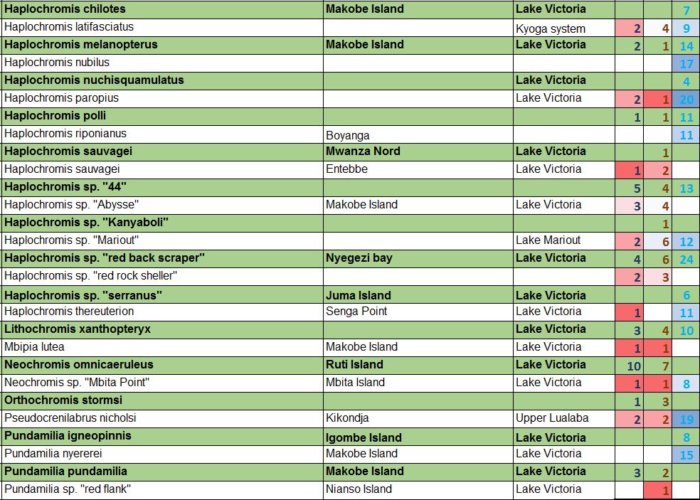 maj liste.jpg